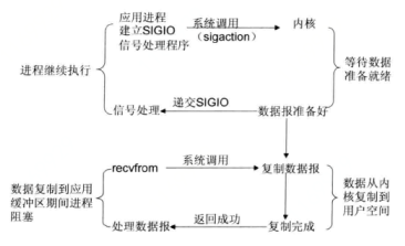 一文看懂java io系统