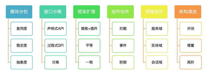 微服务架构之我们应该从Dubbo中学到什么