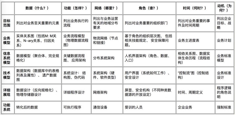 如何带领团队“攻城略地”？优秀的架构师这样做