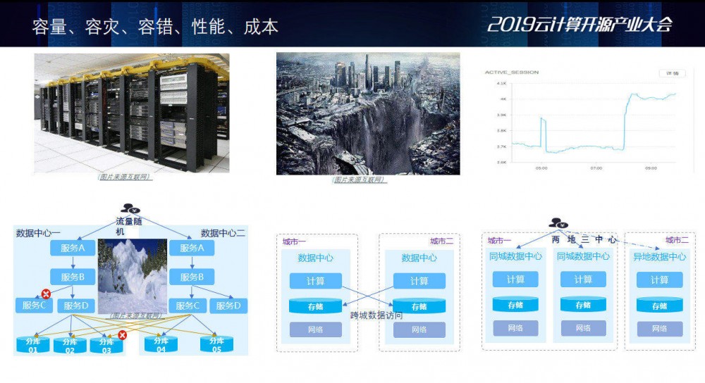 网商银行×SOFAStack：首家云上银行的微服务架构实践与演进