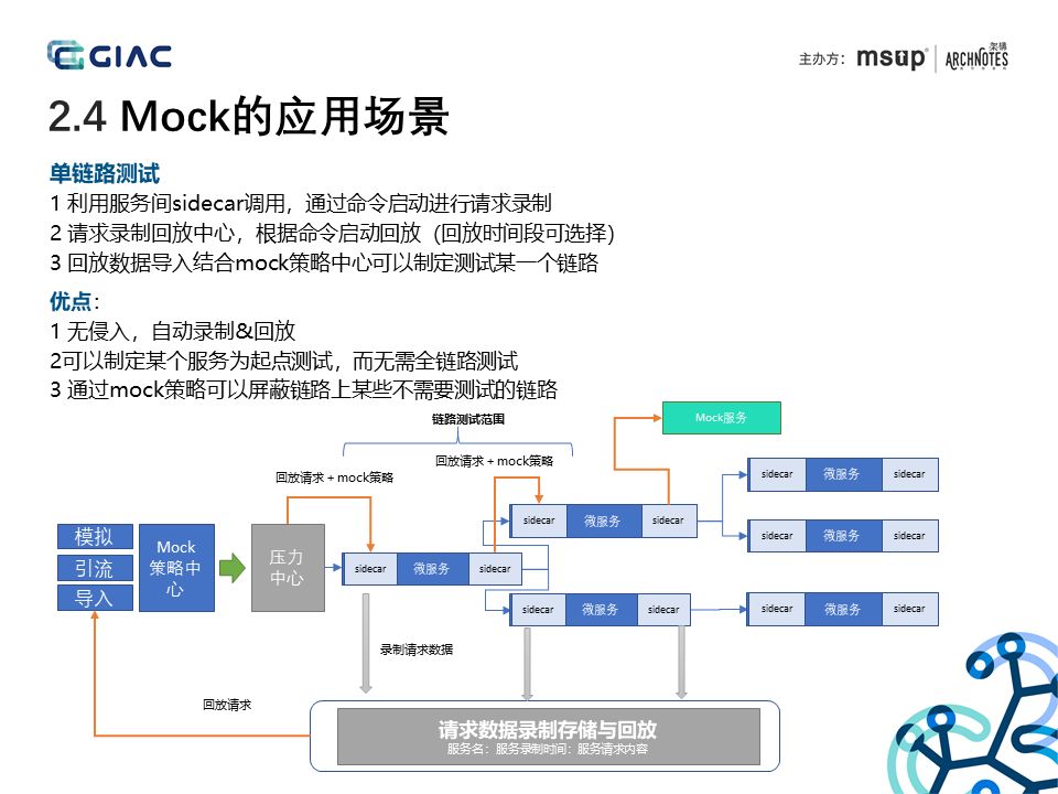 腾讯游戏数据应用微服务实战