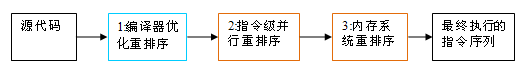 JVM篇之java内存模型