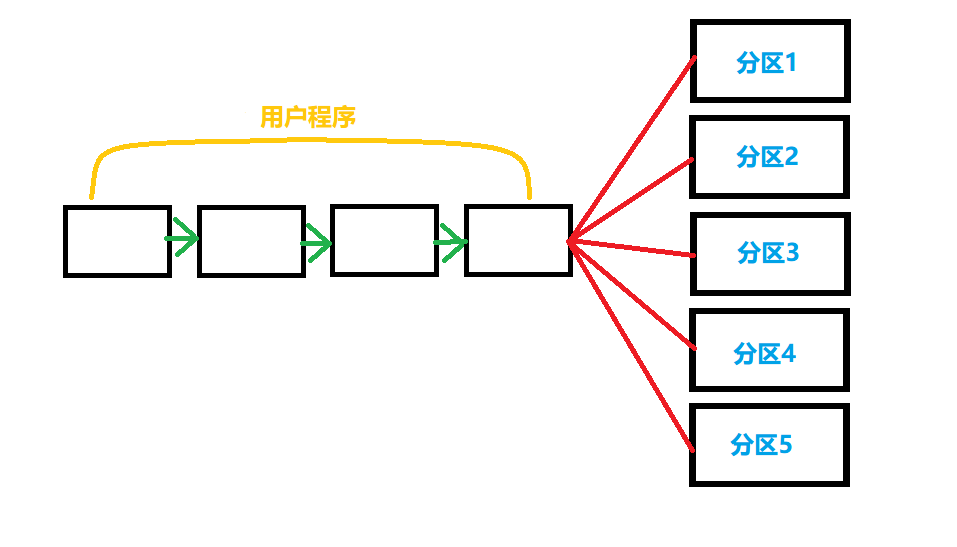 计算机内存管理介绍