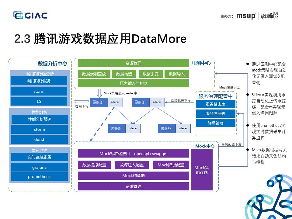 腾讯游戏数据应用微服务实战