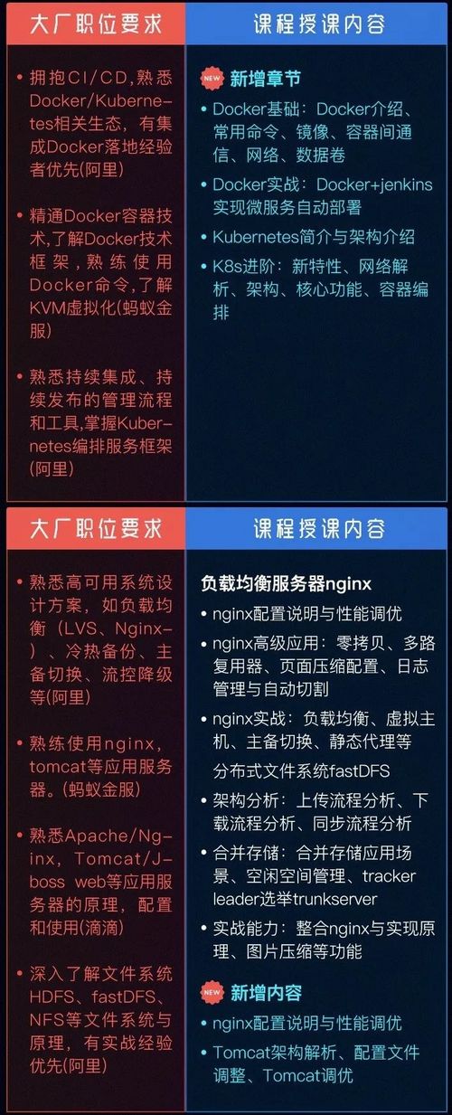 学会这些Java核心技术，老板哭着给你涨工资