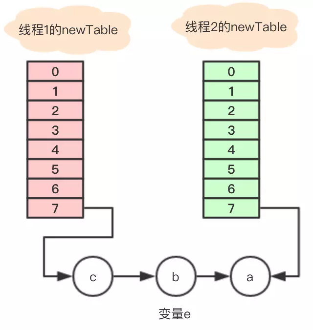 一起阅读HashMap(jdk1.7)源码