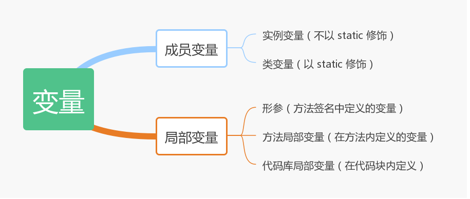 Java 泛型知识笔记