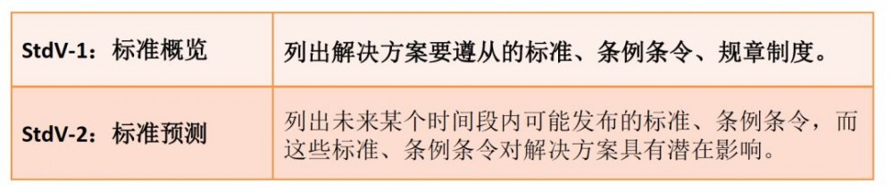 如何带领团队“攻城略地”？优秀的架构师这样做