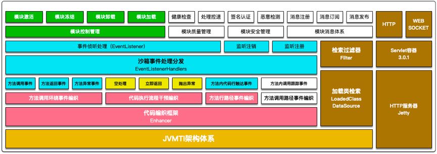 MTSC 2019年度开源项目奖 花落淘系技术质量团队