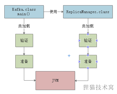 面试官对于JVM类加载机制的猛烈炮火，你能顶住吗？