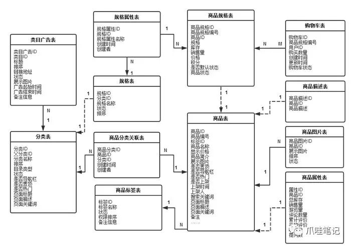 基于SSM框架的Morning公益商城系统