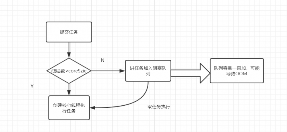 面试必备：Java线程池解析