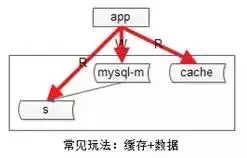 【互联网 秒杀系统】架构分析与实战，建议收藏