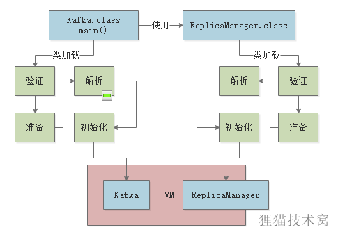 面试官对于JVM类加载机制的猛烈炮火，你能顶住吗？