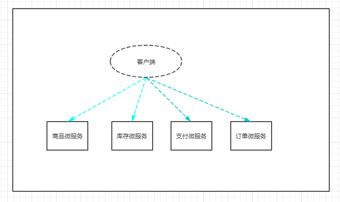 『互联网架构』软件架构-zuul微服务网关（上）（100）