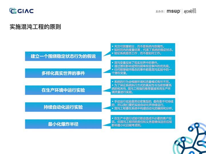 一文理解分布式服务架构下的混沌工程实践（含PPT）