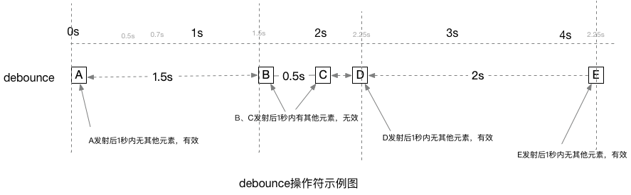 大佬们，一波RxJava 3.0来袭，请做好准备~