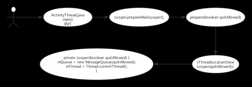 移动架构 (二) Android 中 Handler 架构分析，并实现自己简易版本 Handler 框架