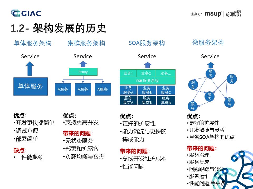 腾讯游戏数据应用微服务实战