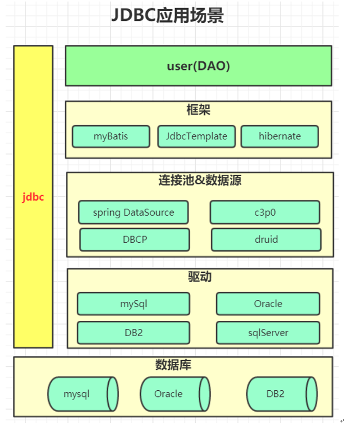 『互联网架构』JDBC和RestApi调用埋点（114）