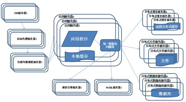 如何带领团队“攻城略地”？优秀的架构师这样做