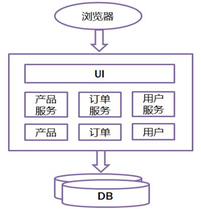 如何带领团队“攻城略地”？优秀的架构师这样做