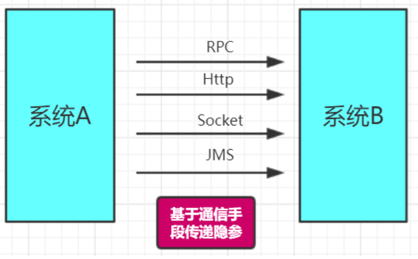 『互联网架构』调⽤链系统底层逻辑（108）