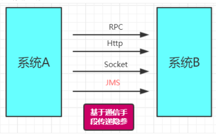 『互联网架构』调⽤链系统工程结构（110）