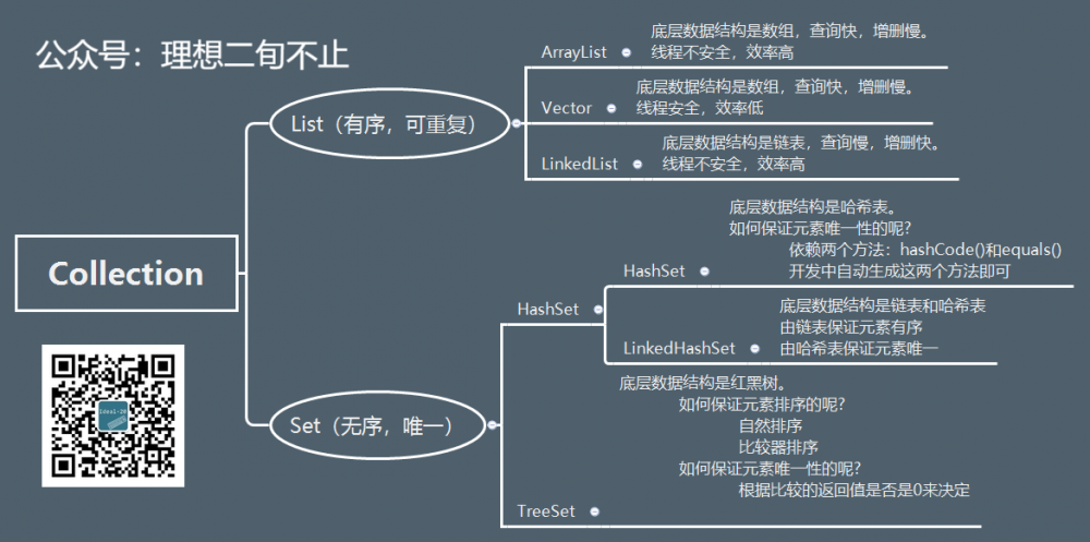 Java集合框架——Set接口