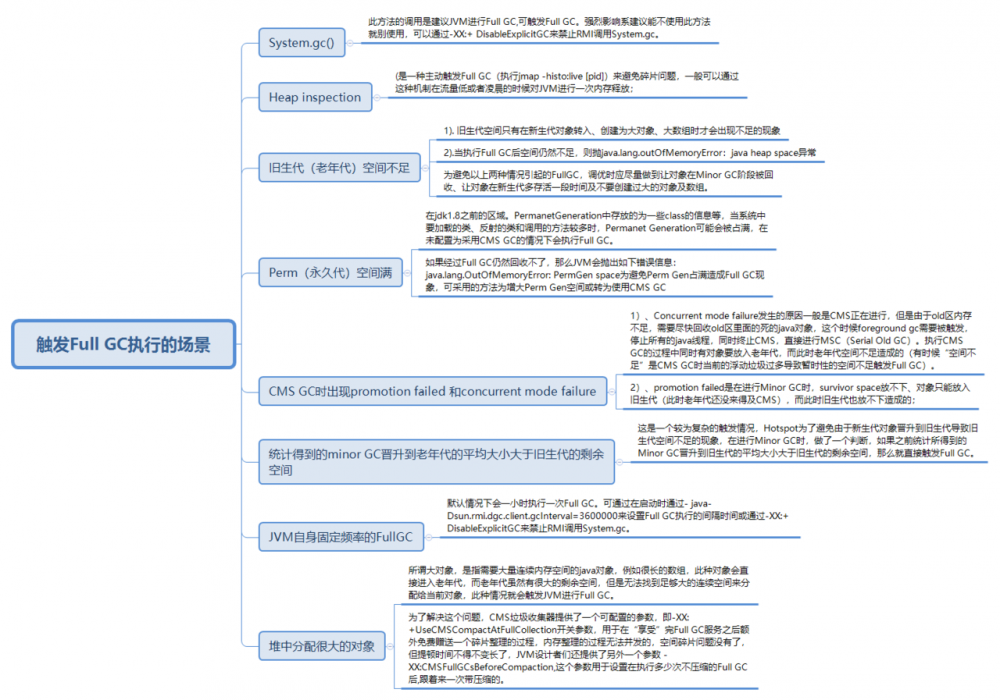 推荐收藏系列：一文理解JVM虚拟机（内存、垃圾回收、性能优化）解决面试中遇到问题