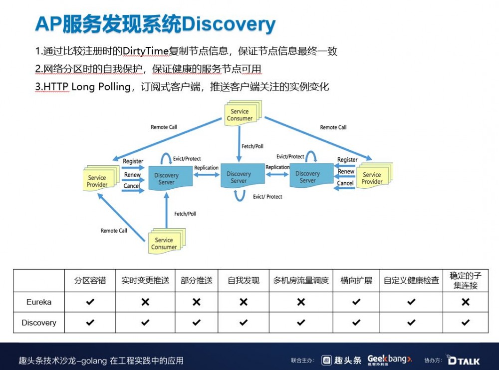 B站在微服务治理中的探索与实践