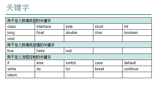 乐字节Java变量与数据结构之一：Java编程规范、关键字和标识符