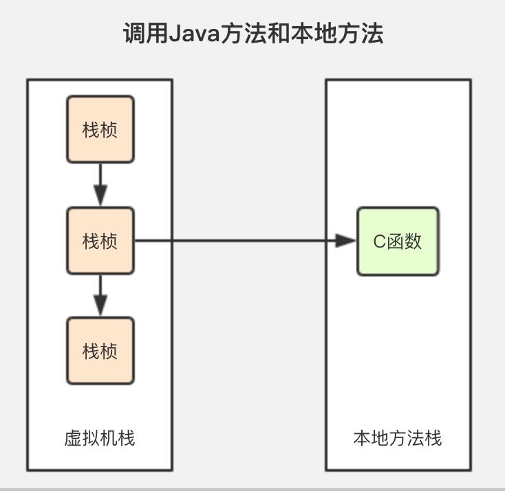 咱们从头到尾说一次 Java 垃圾回收