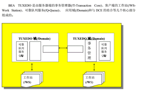 2019年七月第三周总结