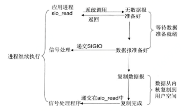 一文看懂java io系统