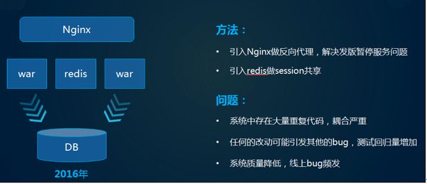 某互联网金融企业(4500W用户规模)如何将单体应用迁移到微服务？