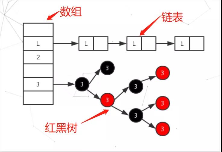 Java容器之HashMap倾力详解 - 使用得最频繁，但你真的懂吗？