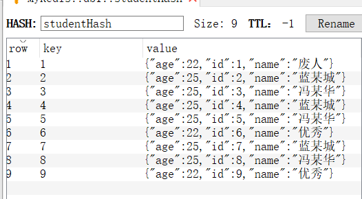 SpringBoot 实战 (二十)| 整合 Redis