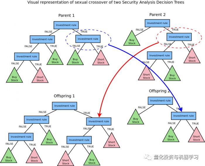 算法交易系统架构，此篇足矣！