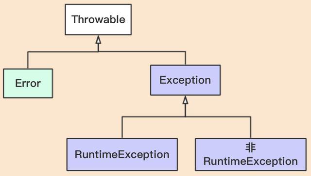 阿里面试：关于Java的异常，你能说多少？