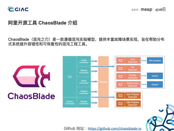 一文理解分布式服务架构下的混沌工程实践（含PPT）