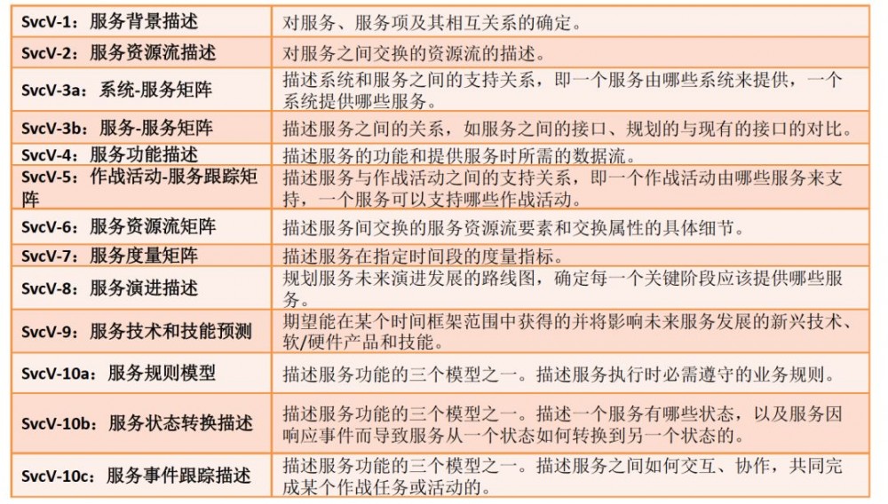 如何带领团队“攻城略地”？优秀的架构师这样做