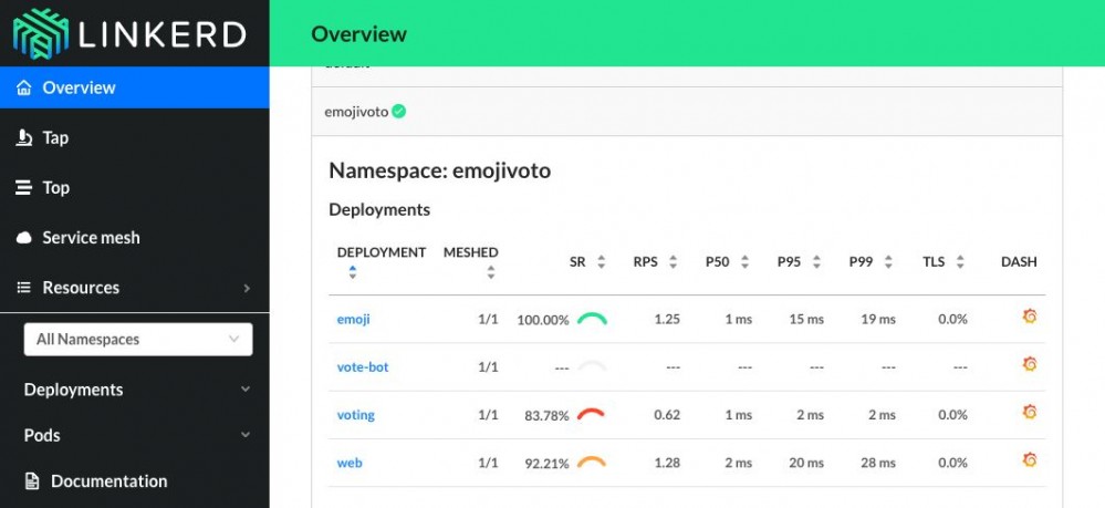 服务网格（Service Mesh）与 Kubernetes 的服务发现