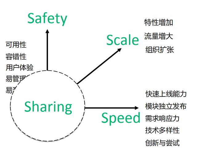 微服务架构下需要什么样的数据库