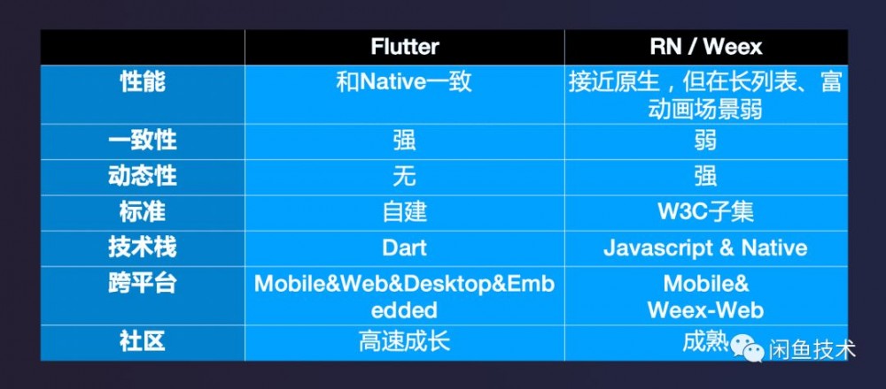 Archsummit 2019重磅分享|闲鱼Flutter＆FaaS云端一体化架构