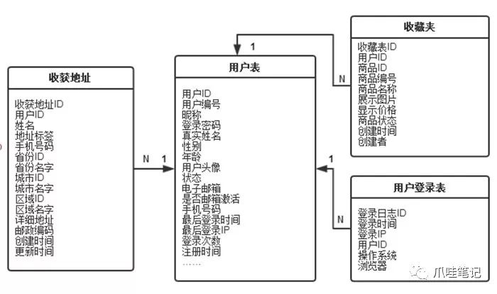 基于SSM框架的Morning公益商城系统