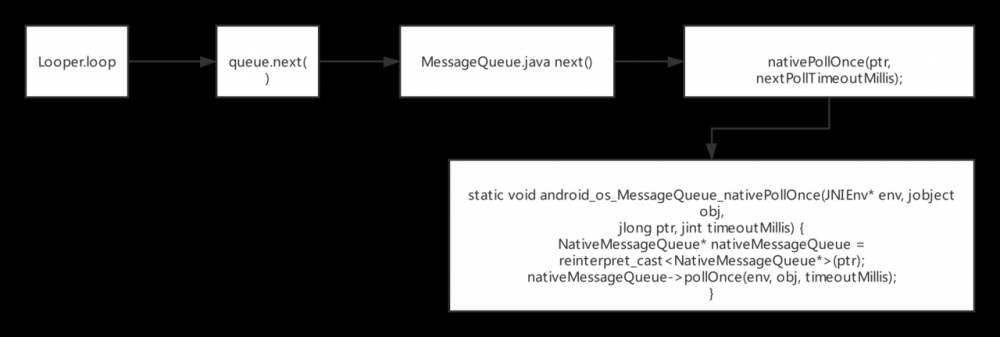 移动架构 (二) Android 中 Handler 架构分析，并实现自己简易版本 Handler 框架