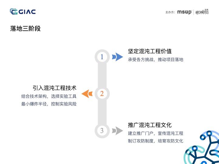 一文理解分布式服务架构下的混沌工程实践（含PPT）