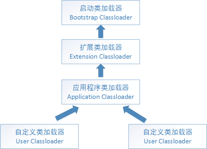 类的加载机制，双亲委派模型，搞定大厂高频面试题