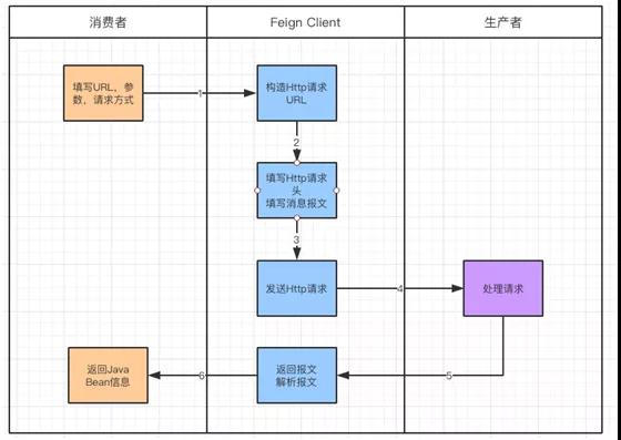 面试不再慌！跟着老司机吃透Spring Cloud